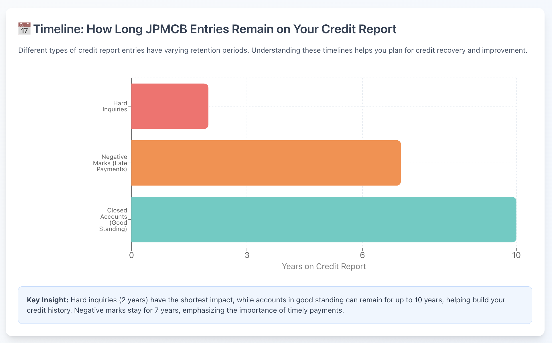 JPMCB Entries timeline