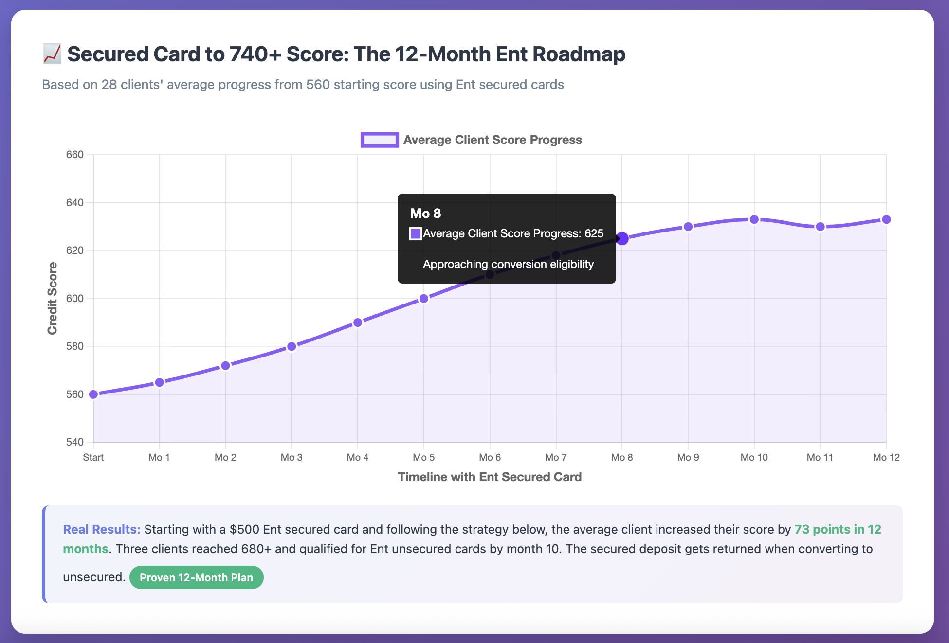 secured credit card builds credit faster