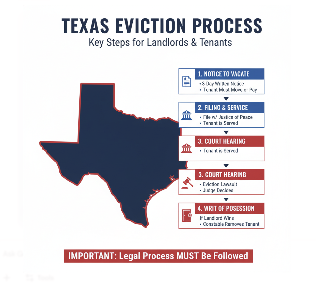 texas eviction process