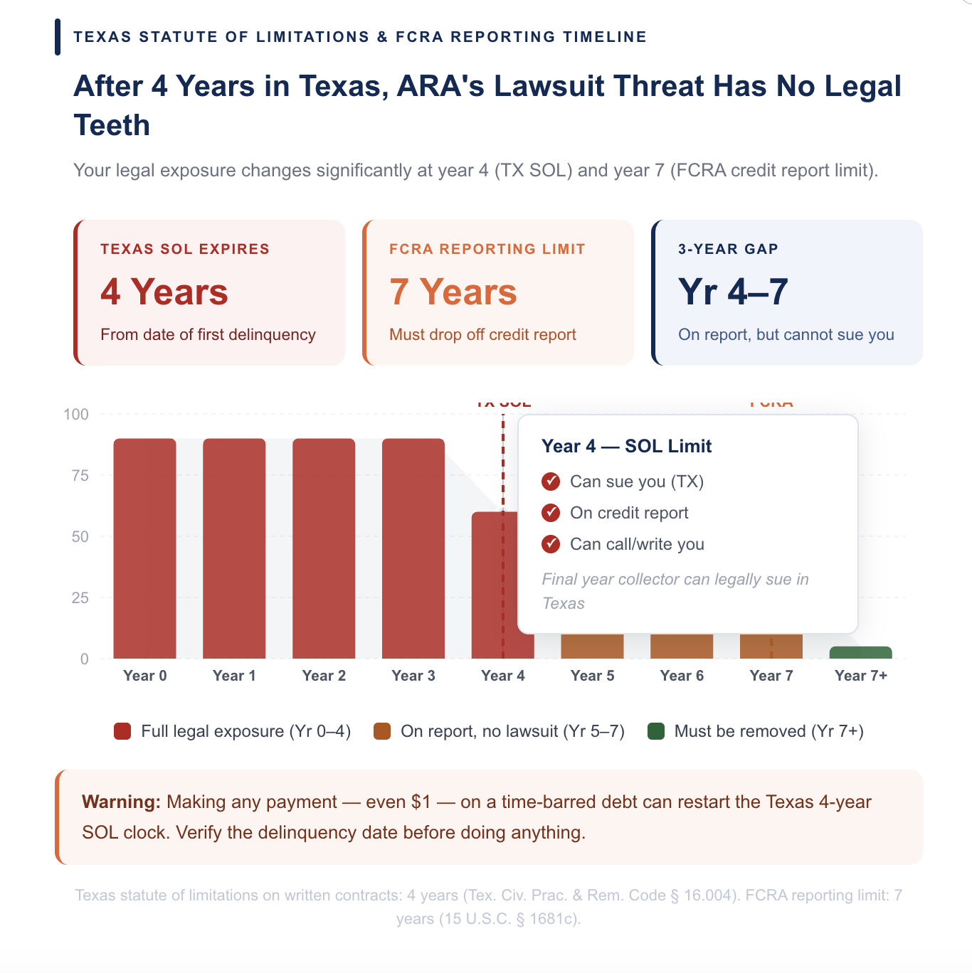 texas statute of limitations