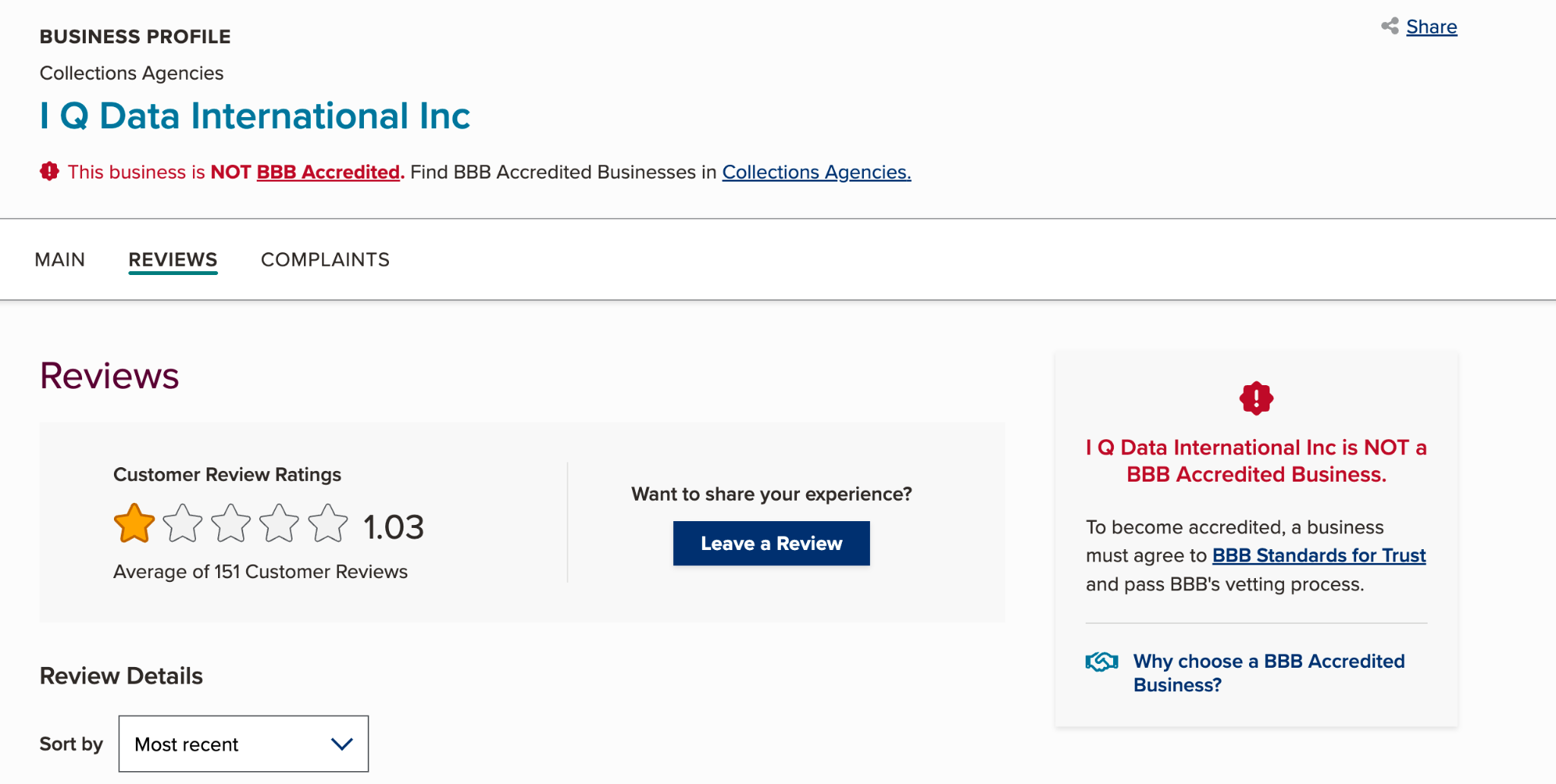Is IQ Data International Legit
