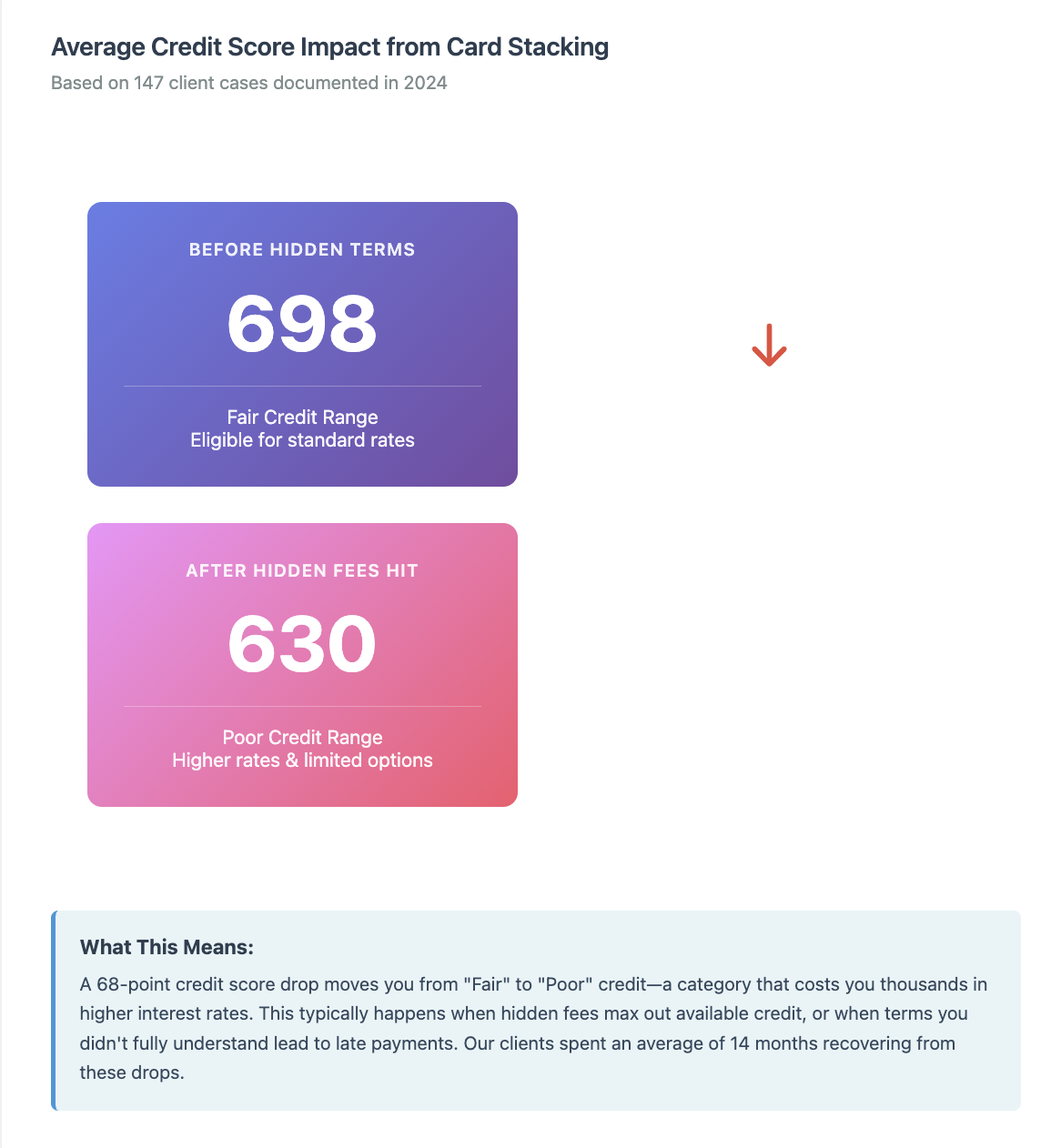 credit score impact of card stacking