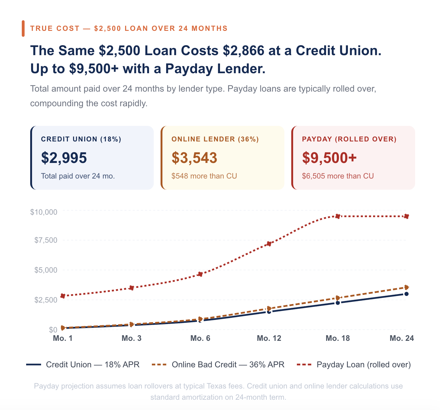 payday loan interest