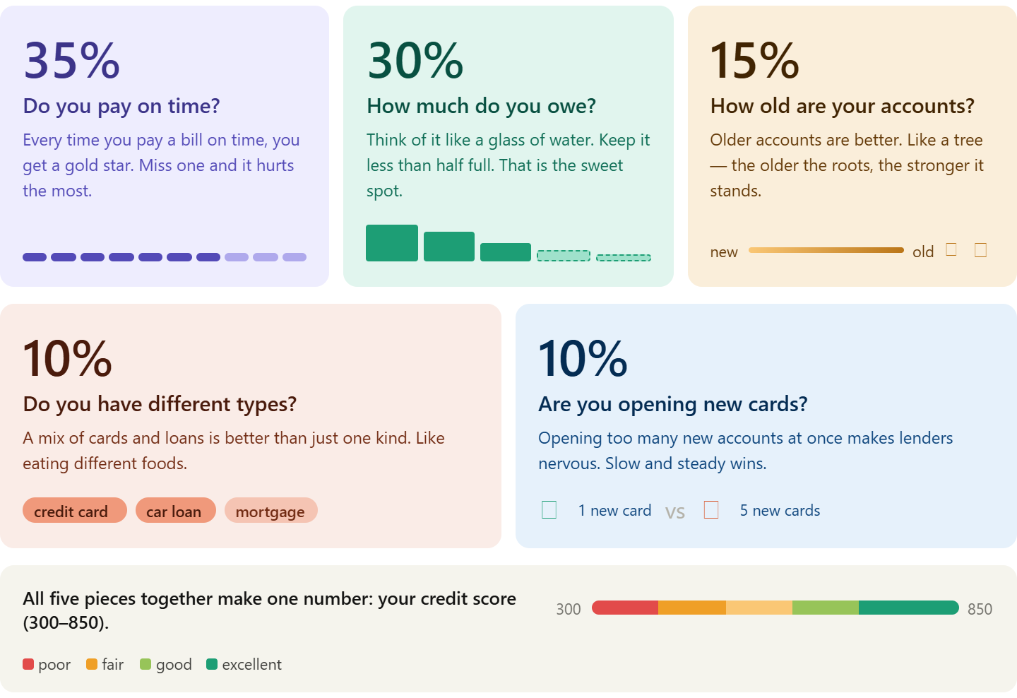is a stable job enough to get good credit