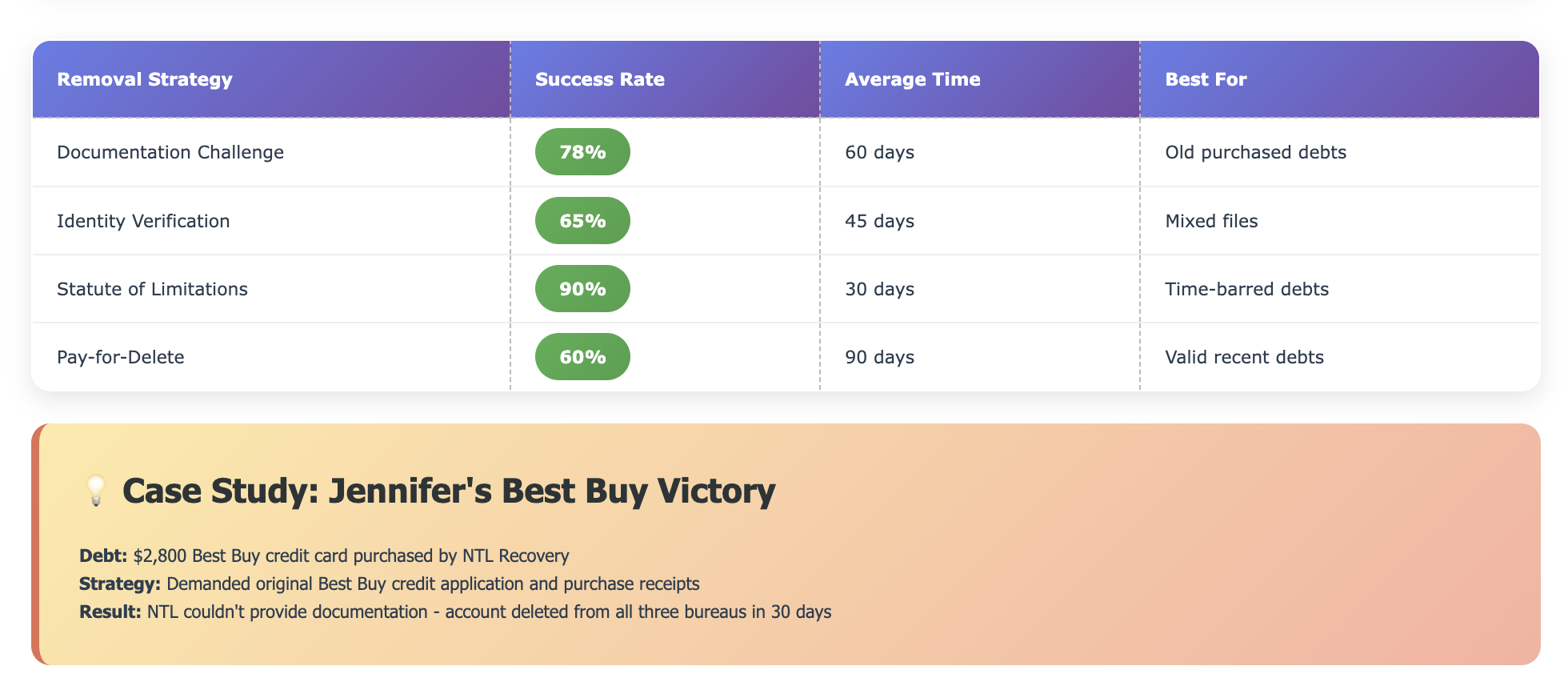 how to remove Removing NTL Recovery Agency from credit report success rate