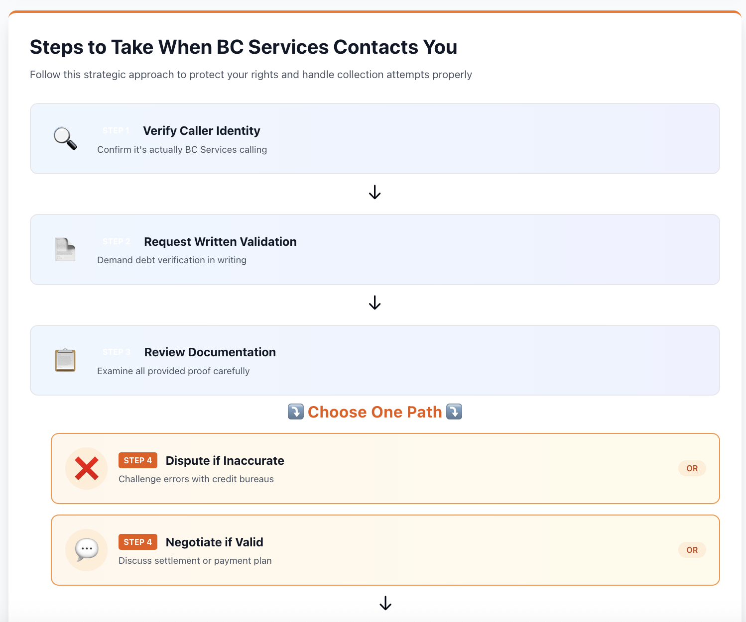 what to do when BC Services contacts you