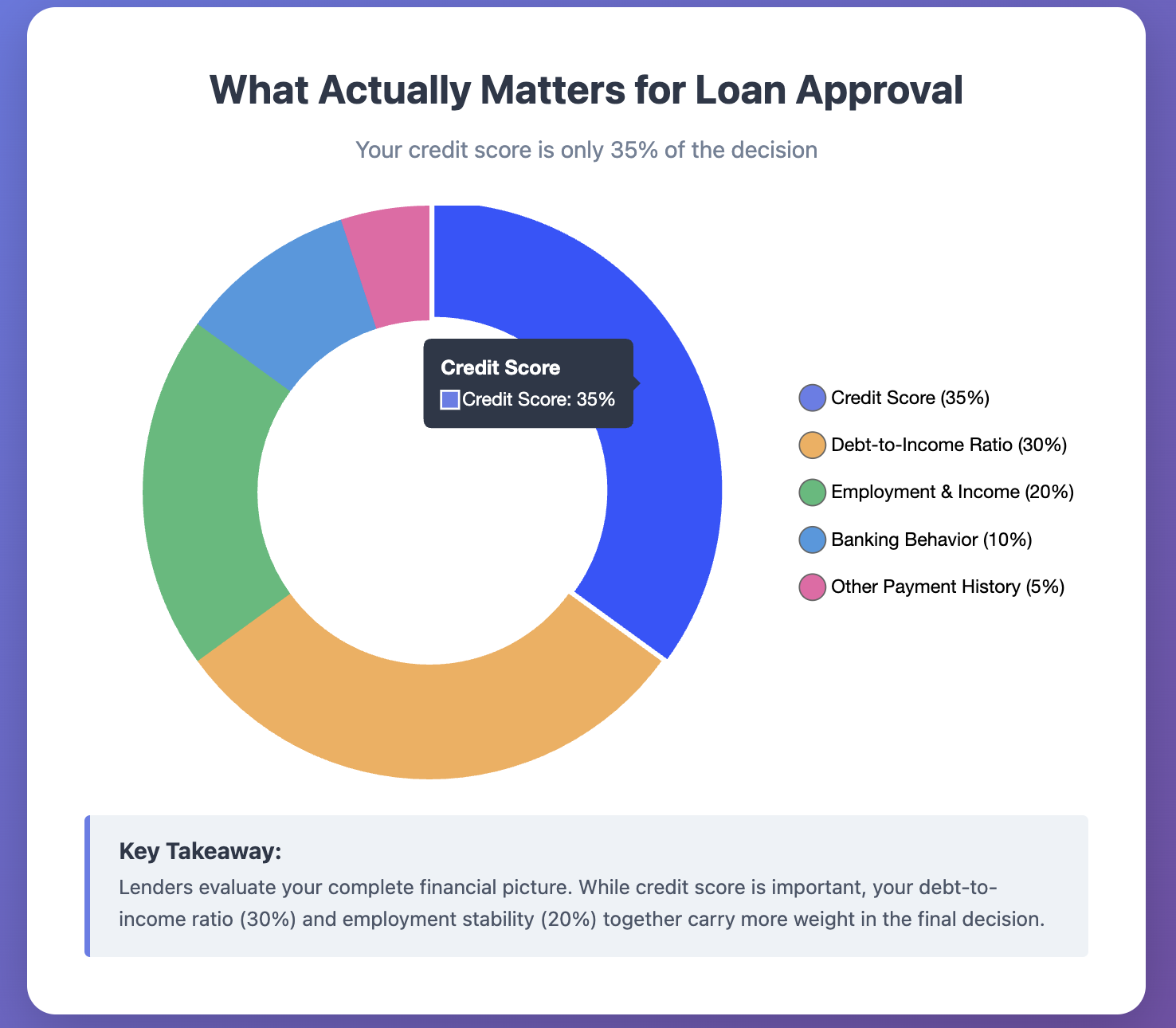 factors that impact loan approval