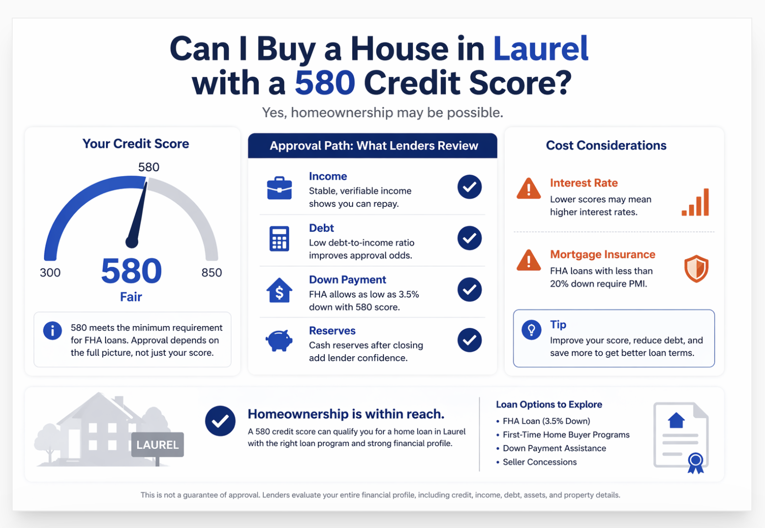 buy a house in laurel