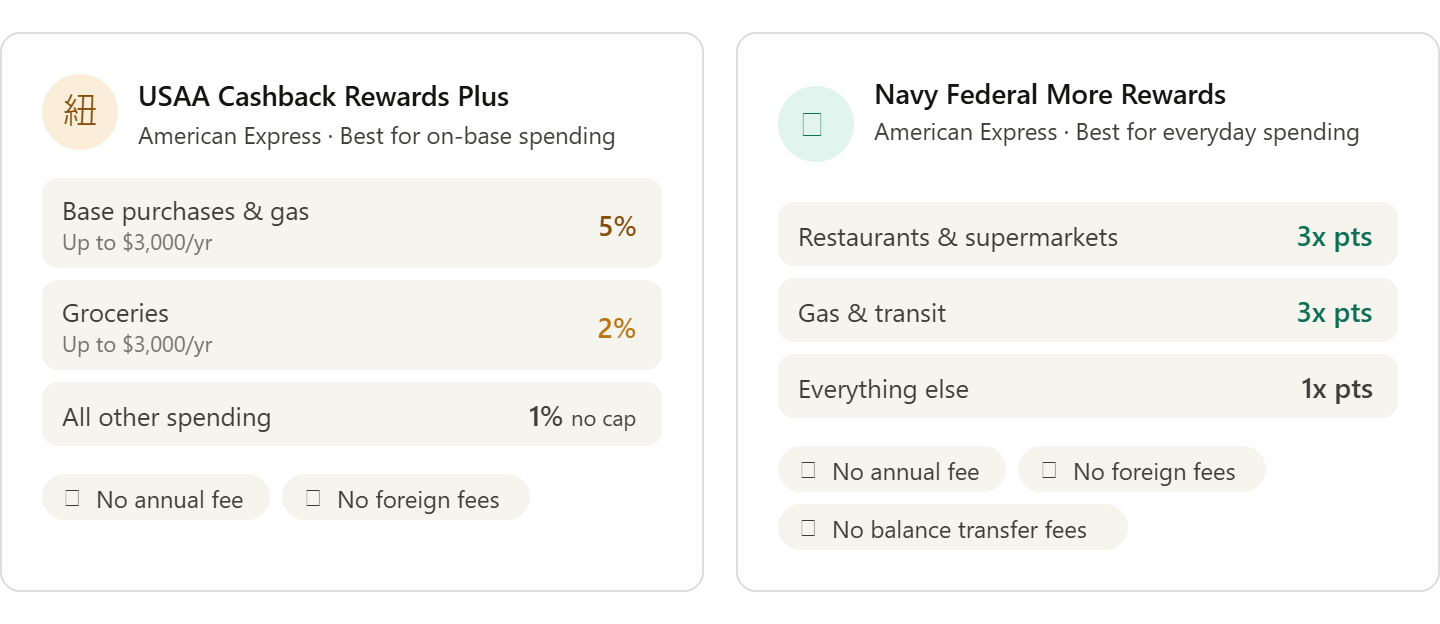 best credit card for military members