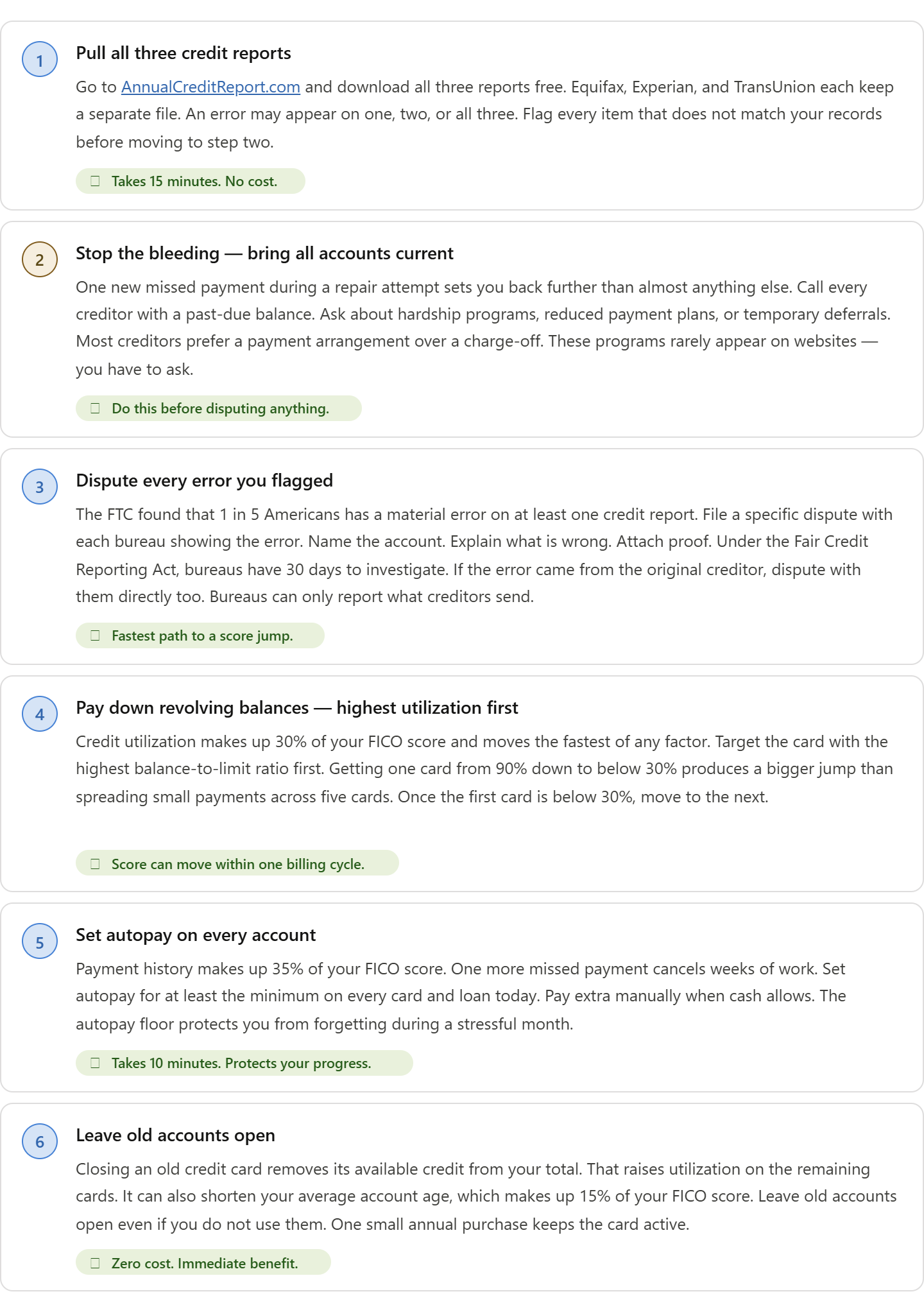 How to Save a Failing Credit Score