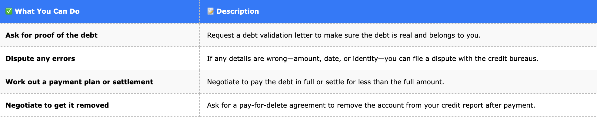 What to Do When CKS Prime Investments Is on Your Credit Report