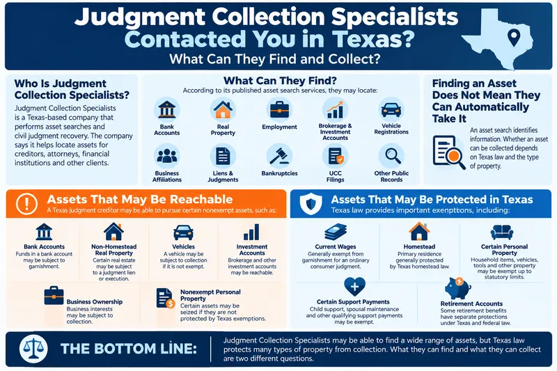 Judgment Collection Specialists Texas asset search and judgment collection