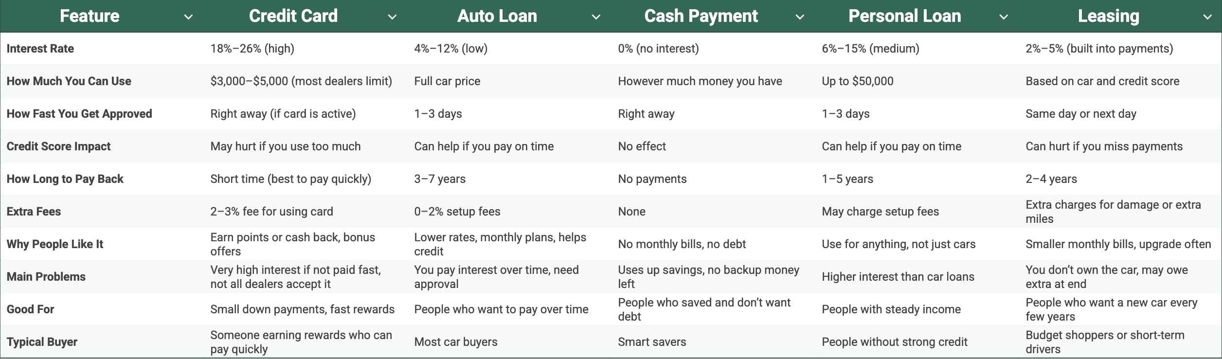 car financing options