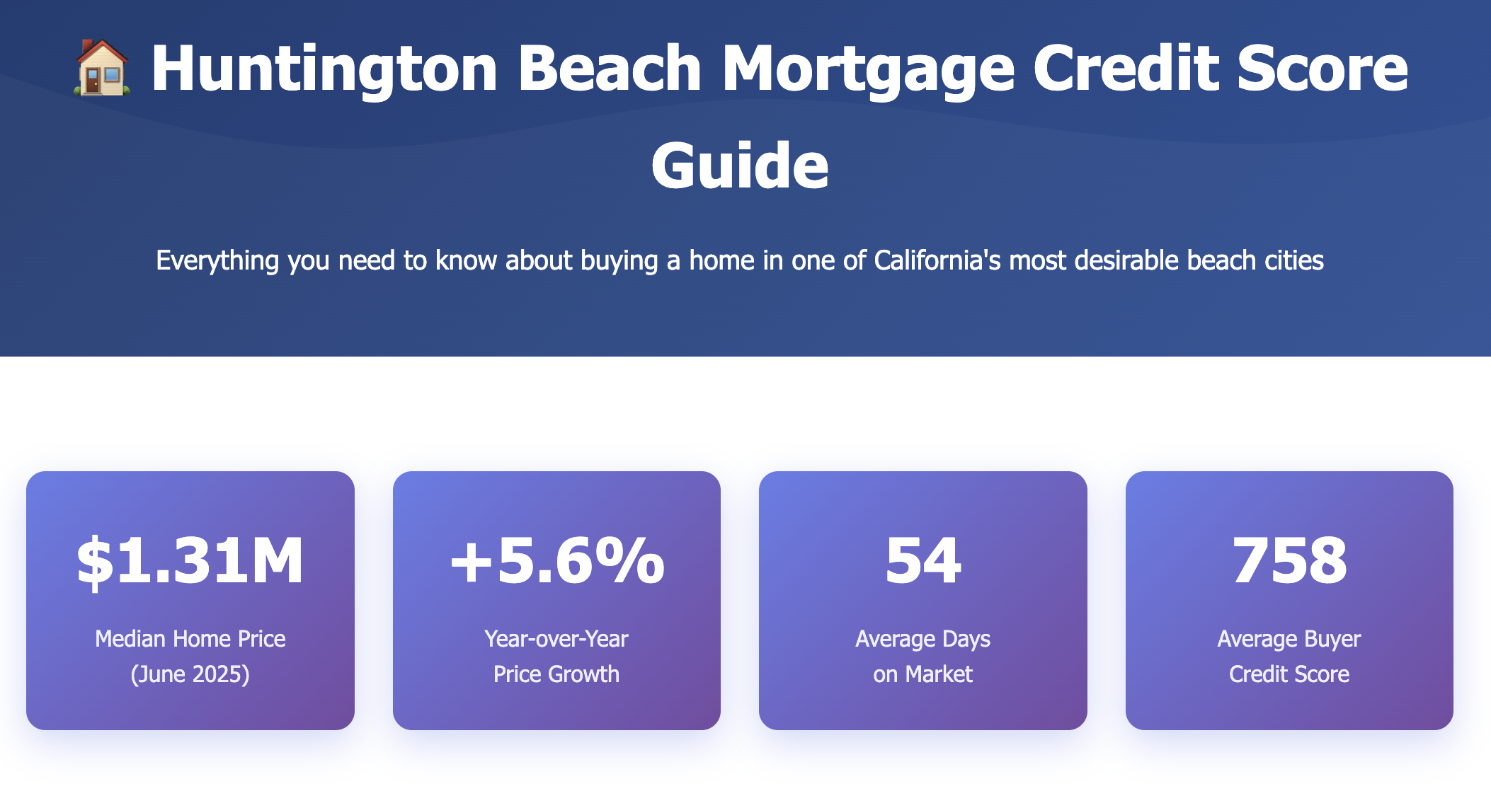 Huntington beach mortgage credit score guide