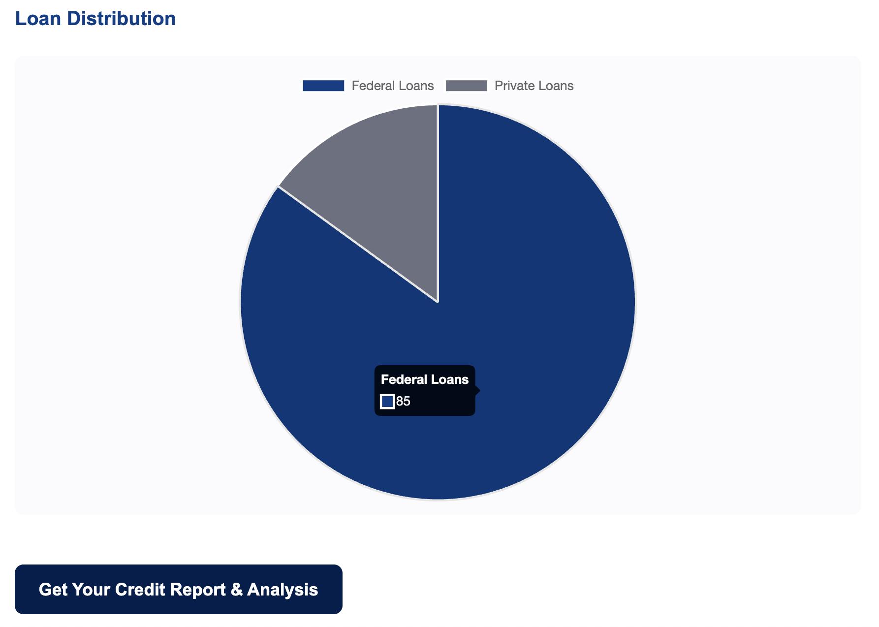 student loan distribution