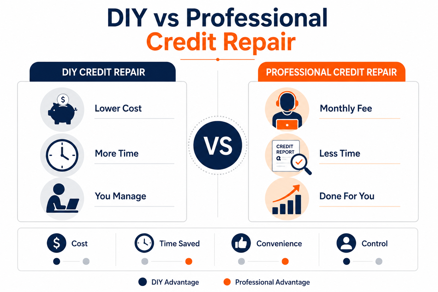 is it worth paying someone to fix my credit