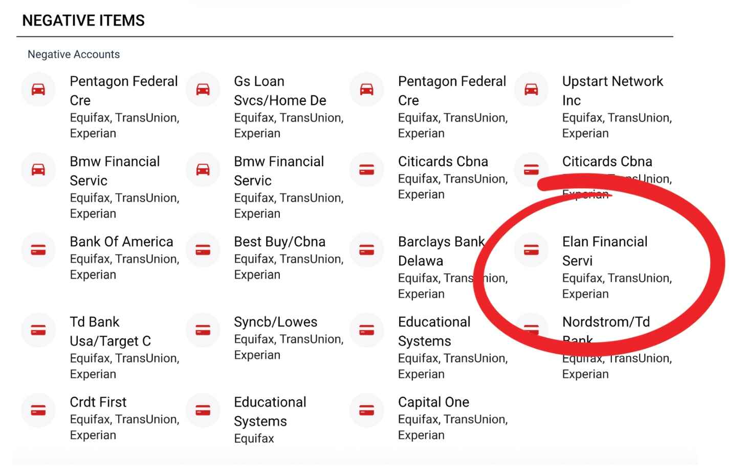 Elan Financial Services as a Negative Item