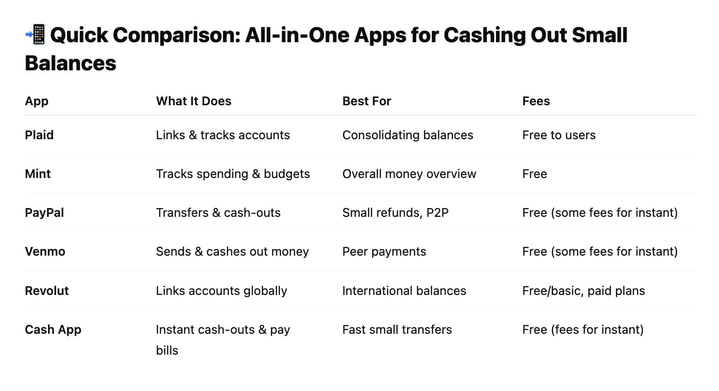 all in one apps