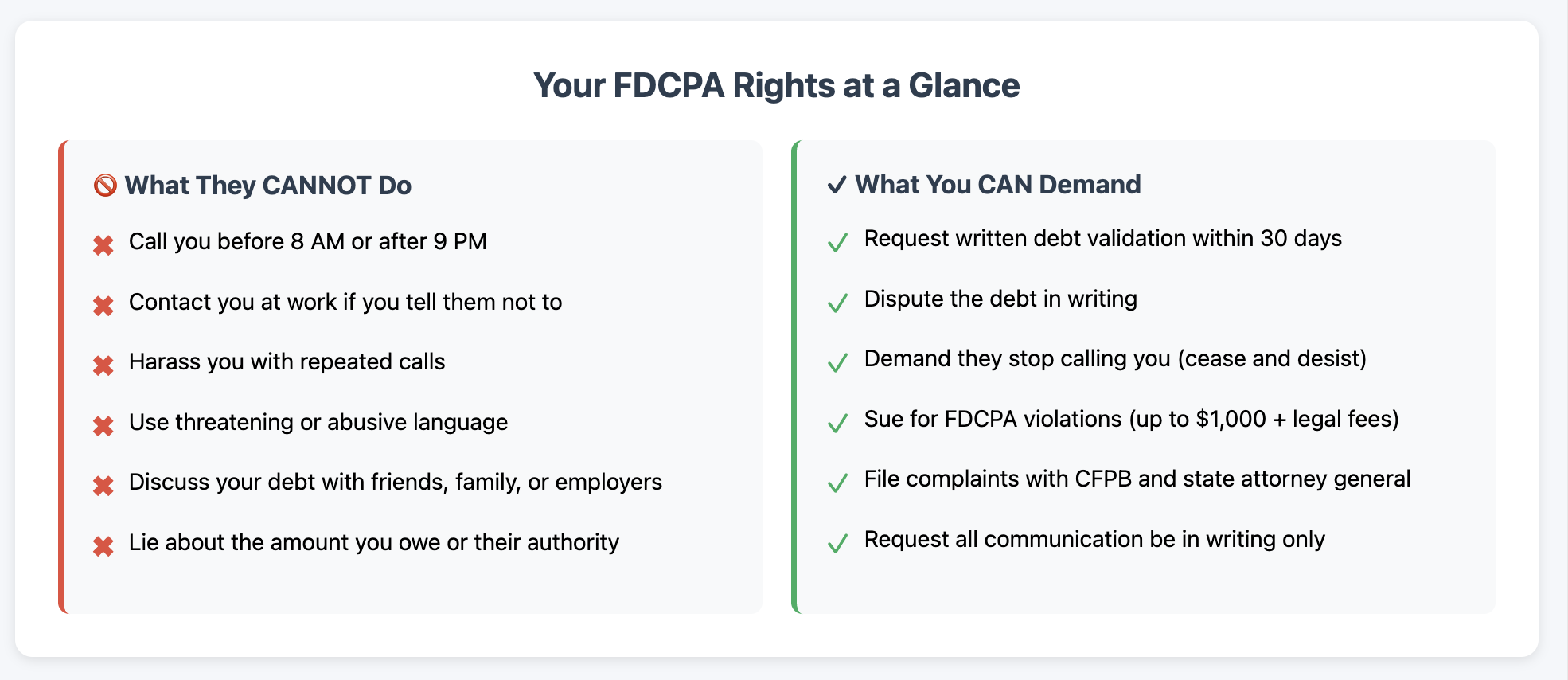 FDCPA Rights at a Glance against AIS Services, LLC