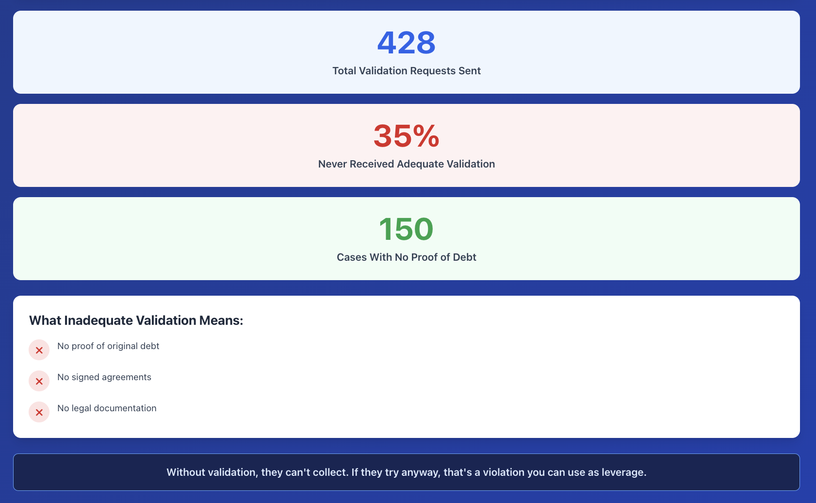 asap credit repair snap debt recovery data