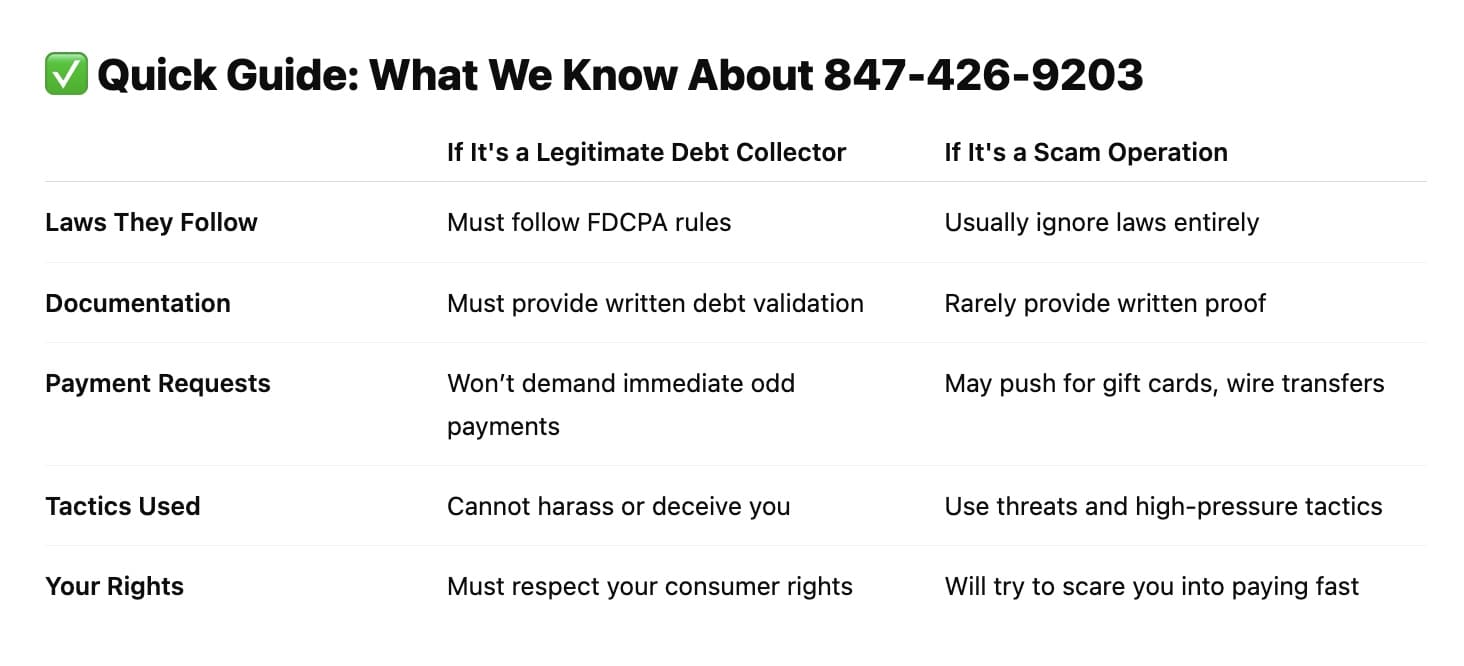 847-426-9203 legitimacy check