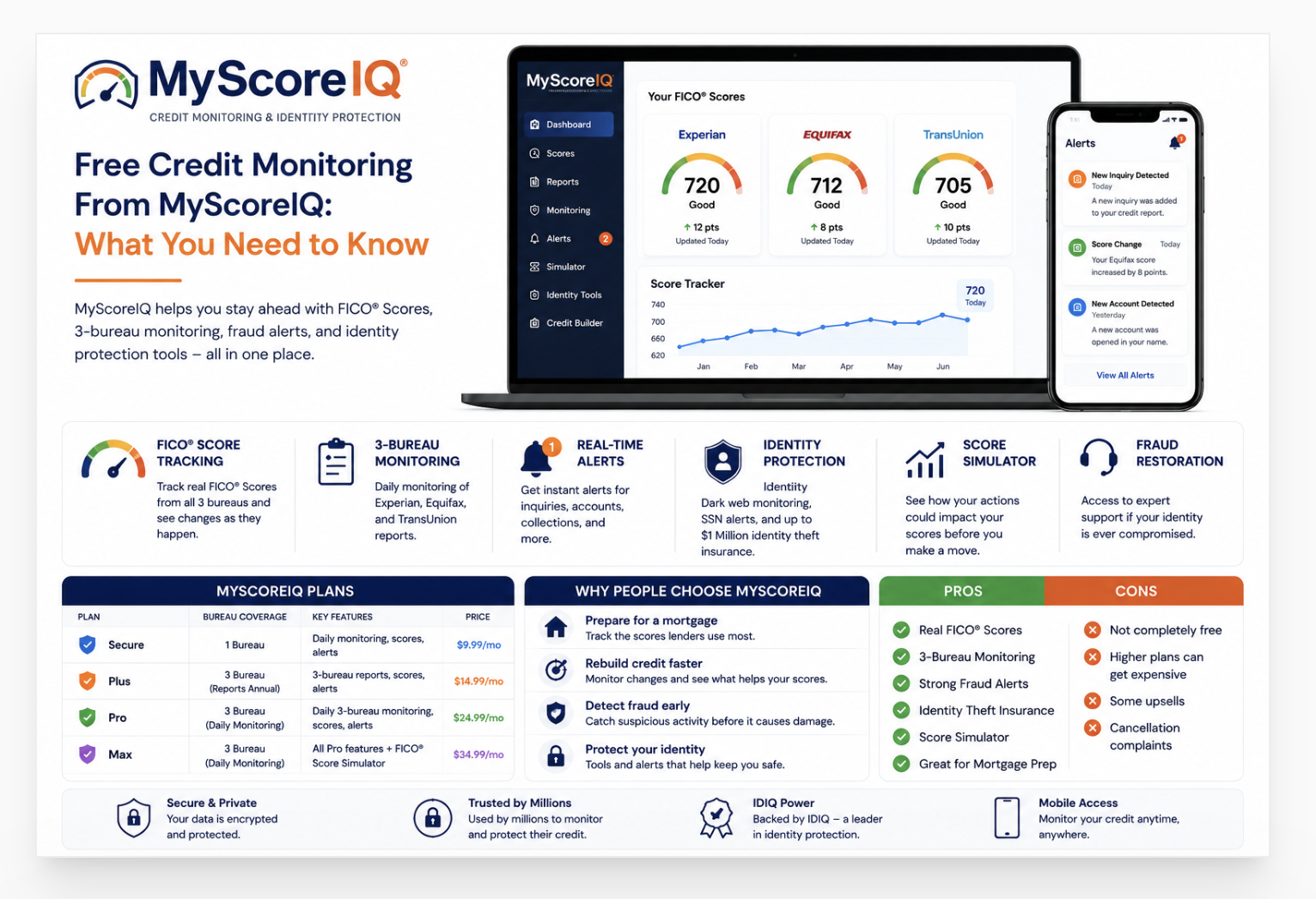 MyScoreIQ