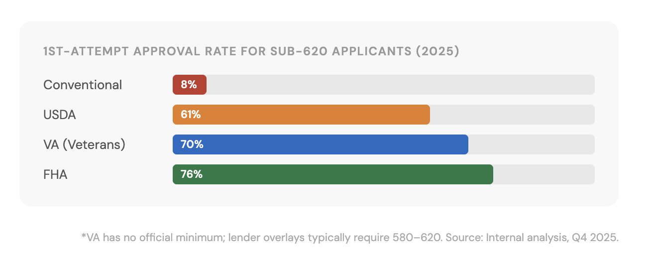620 credit score mortgage