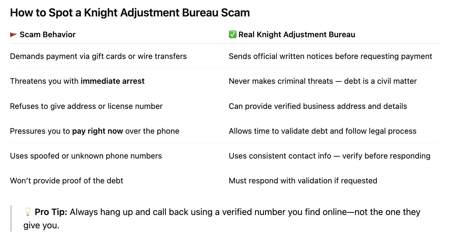 How to Spot a Knight Adjustment Bureau Scam