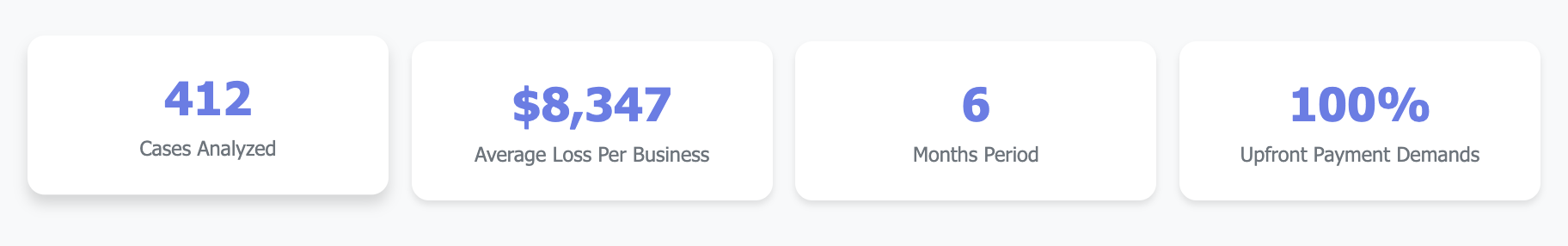 Cost of Poor Business Credit