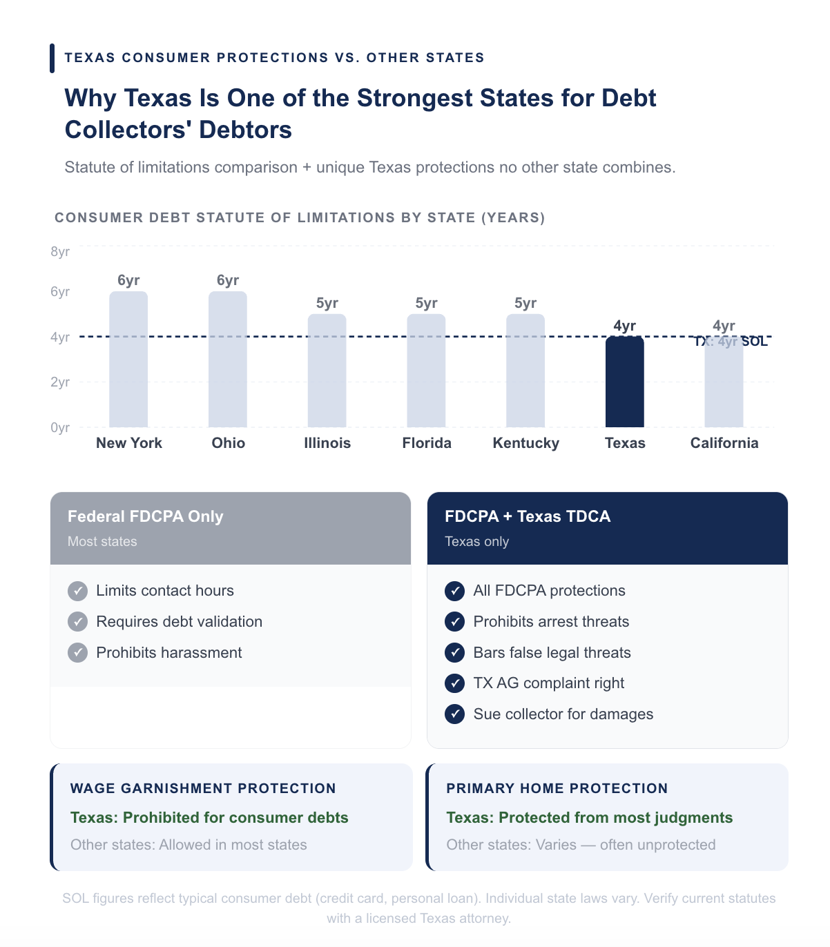 How Texas Is Different from Other States