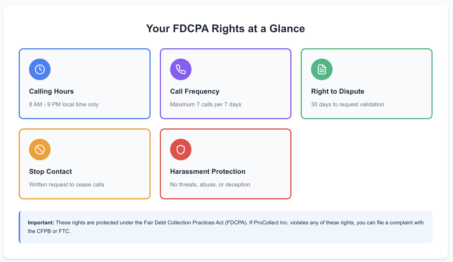 Your FDCPA Rights Against ProCollect Inc.
