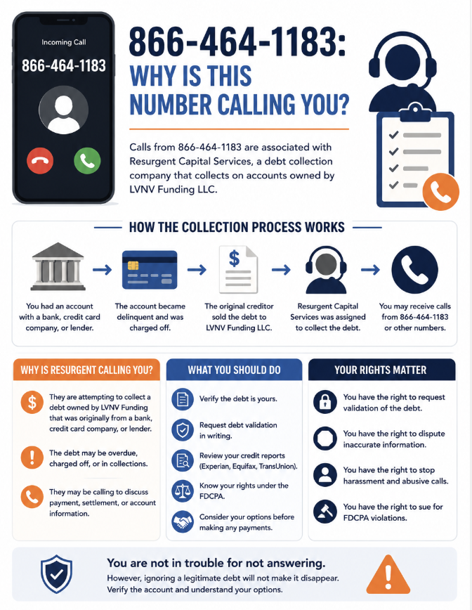 Why Is 866-464-1183 Calling You?