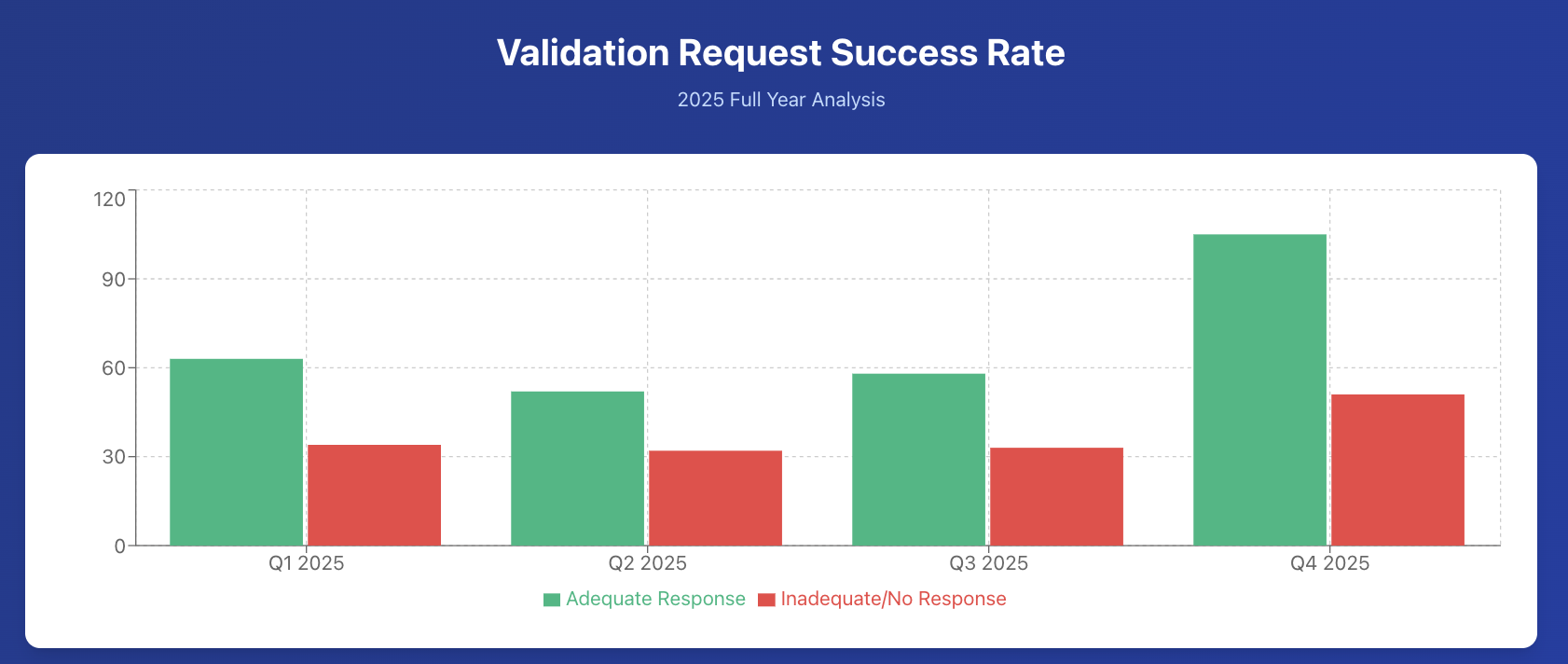 Snap Debt Recovery debt validation