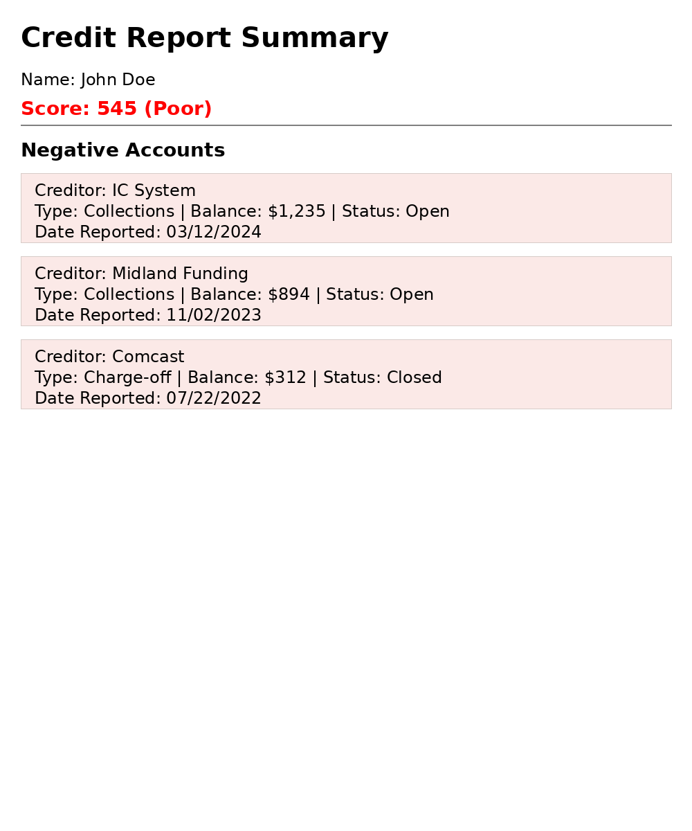 sample of poor credit report