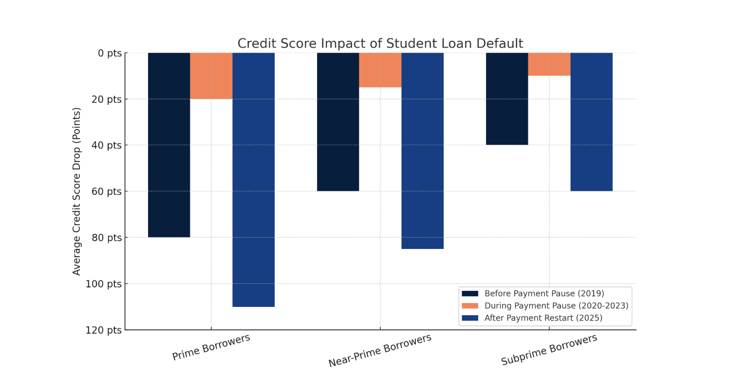 credit score impact comparison chart