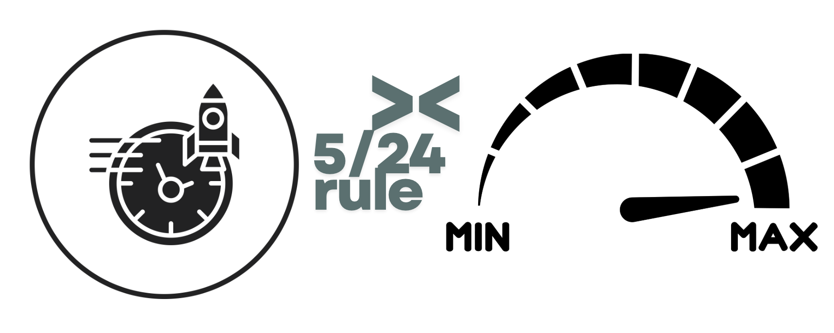5/24 rule