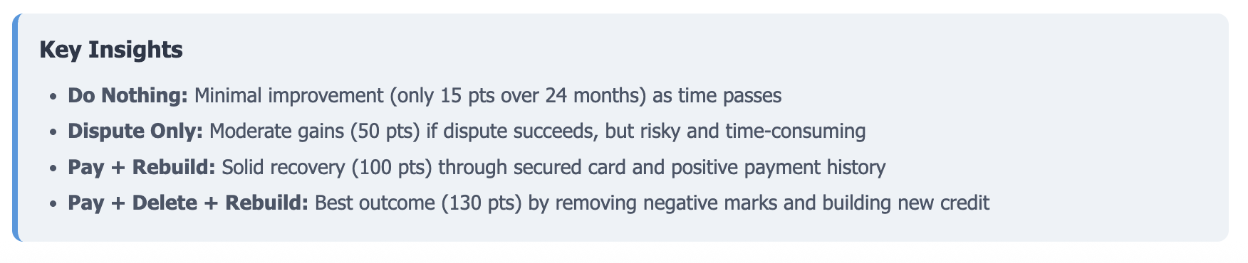 credit recovery strategy insights
