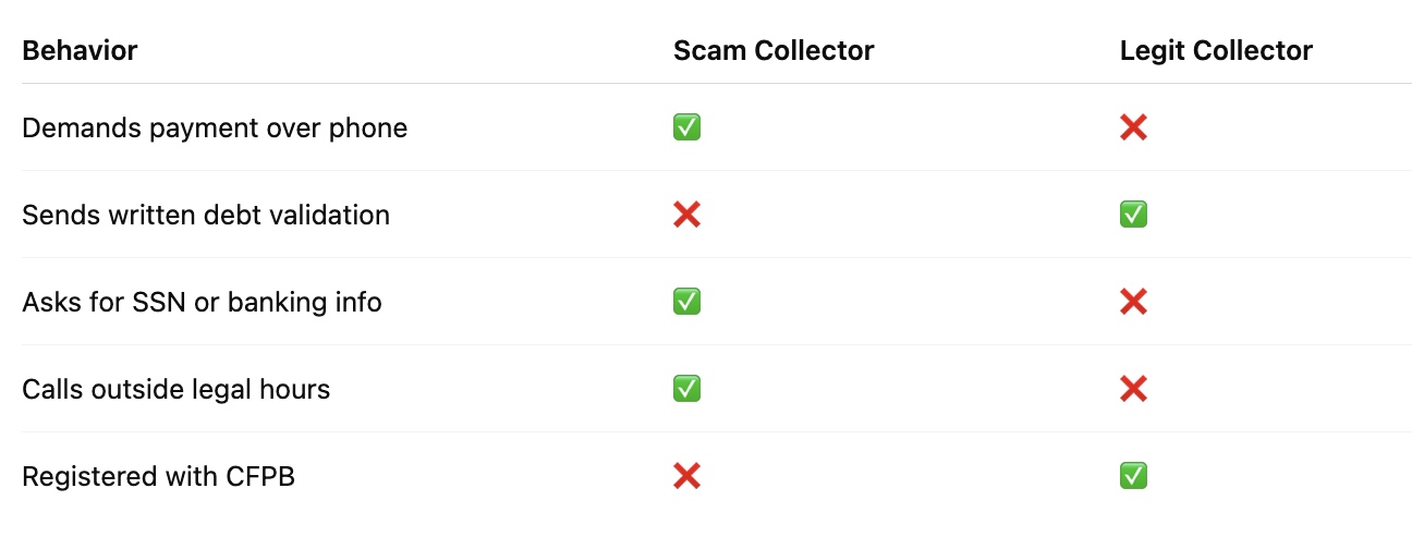 Scam vs Legit Collector Behavior