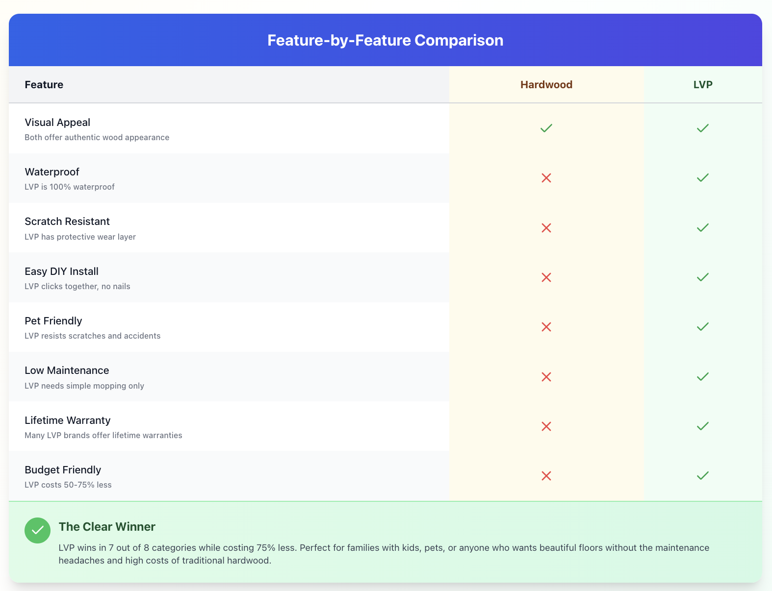 feature comparison