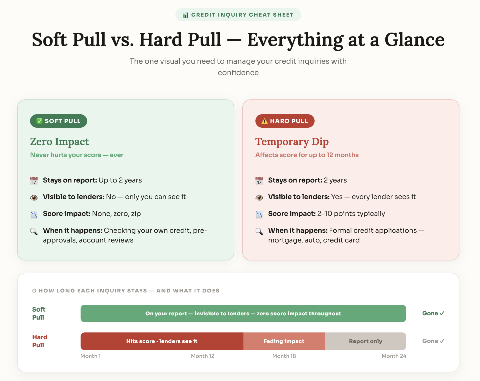 soft pull vs hard pull