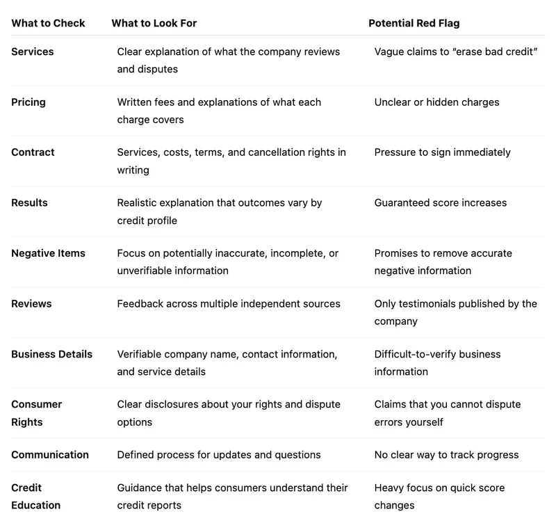 Checklist for Comparing Credit Repair Companies