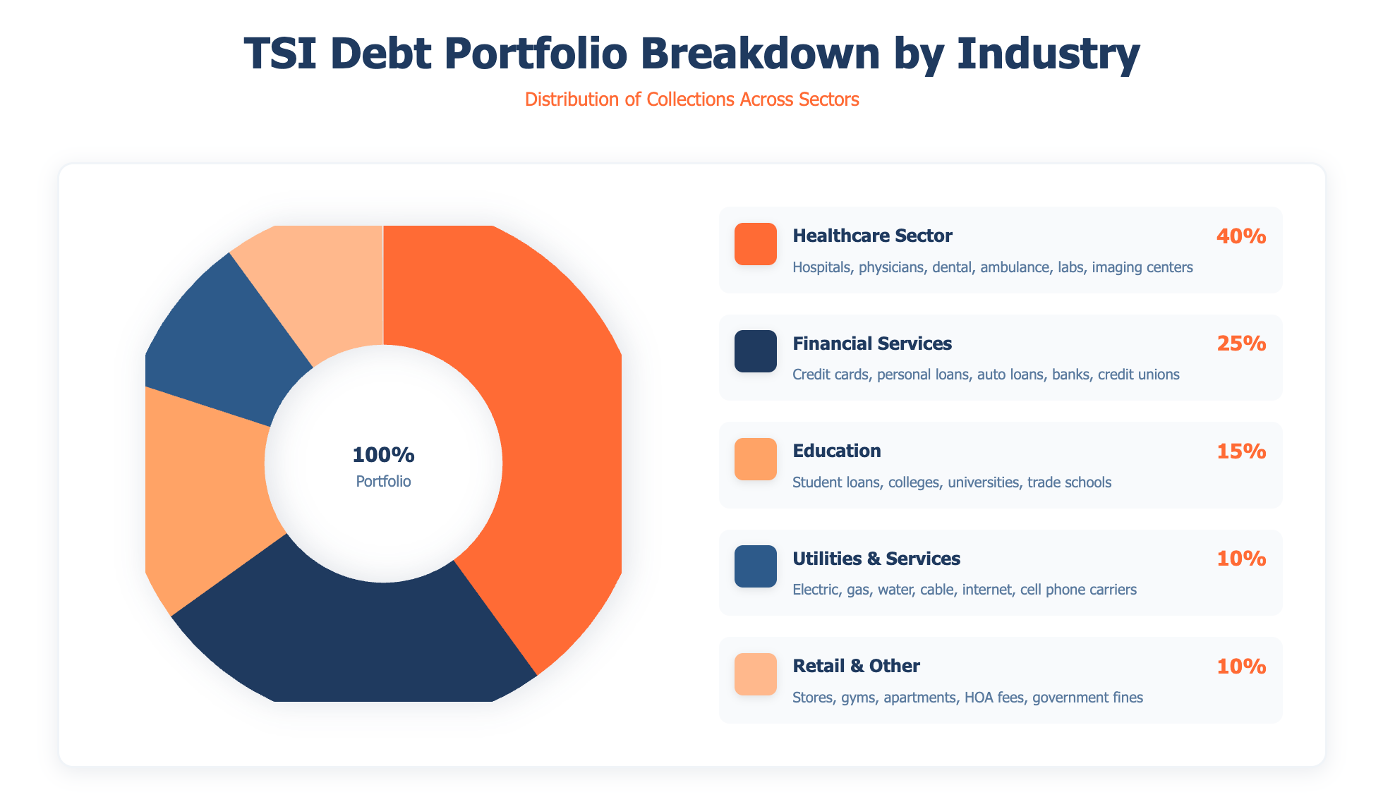 tsi debt portfolio