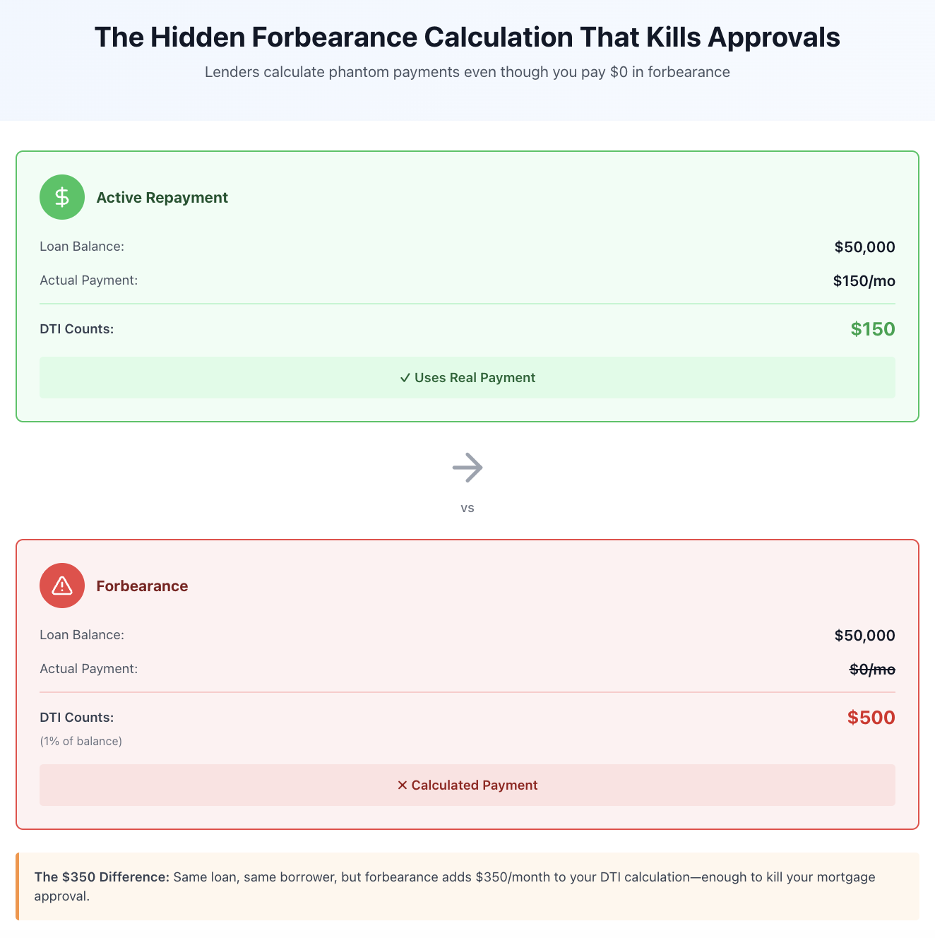The Hidden Calculation That Kills Your Approval