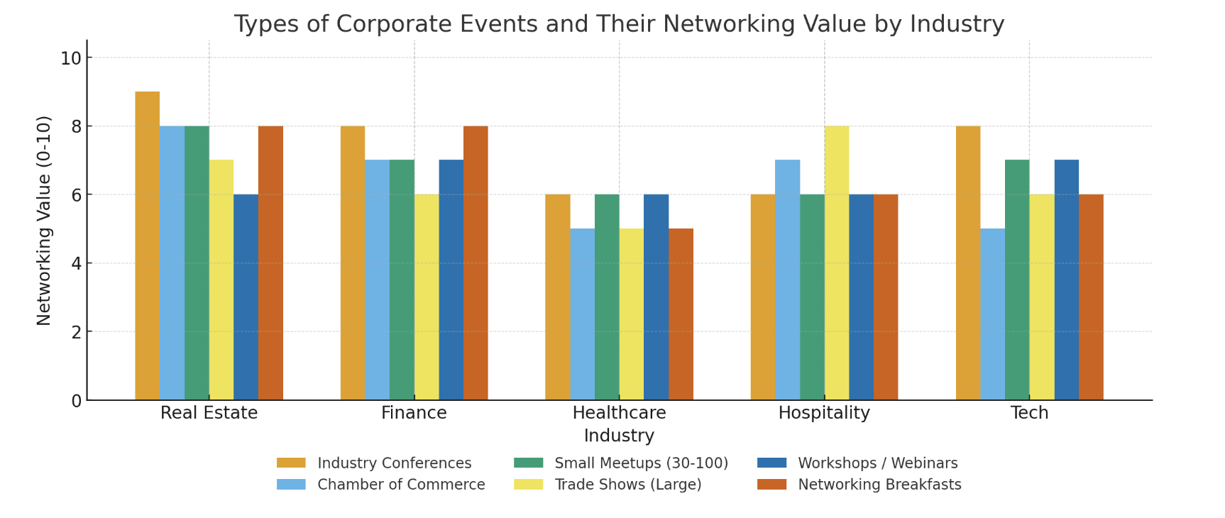 Choosing the Right Events for Your Business
