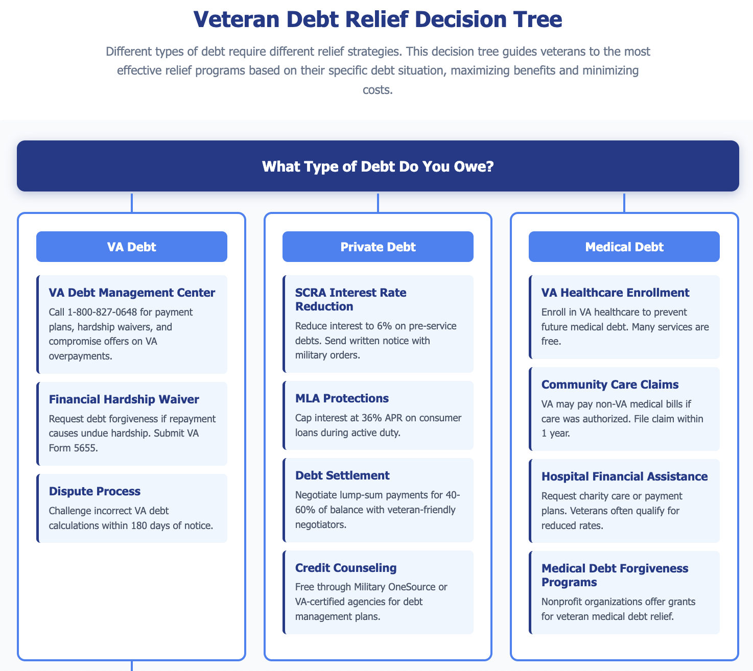veteran debt relief
