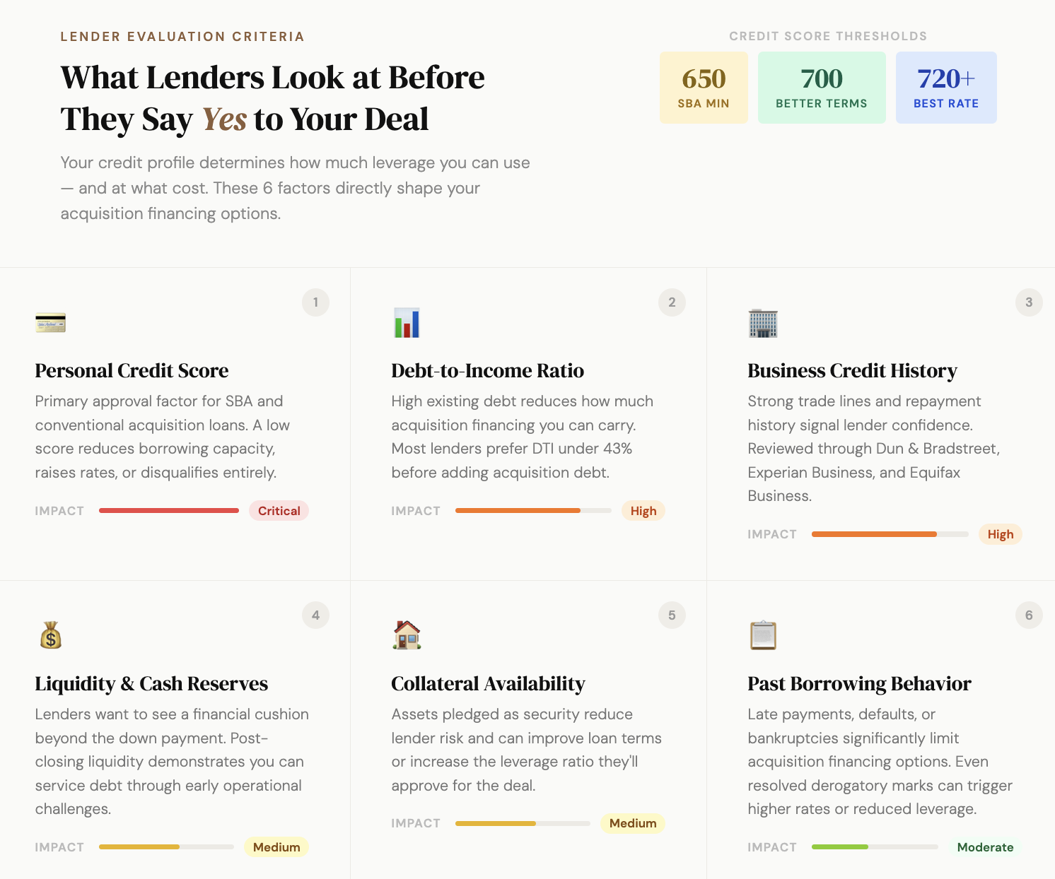 How Your Credit Profile Impacts Acquisition Leverage