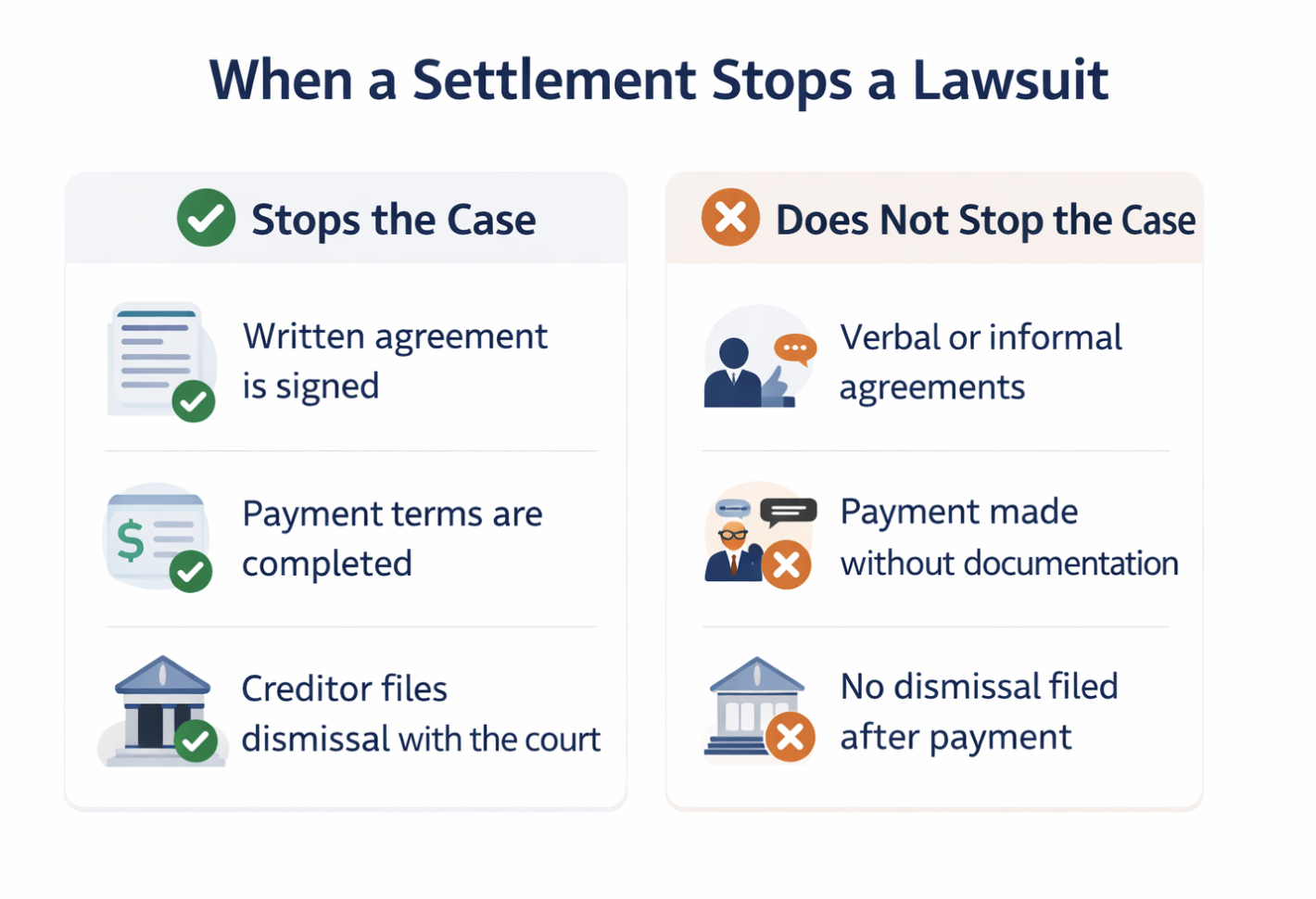 When a settlement stops a lawsuit