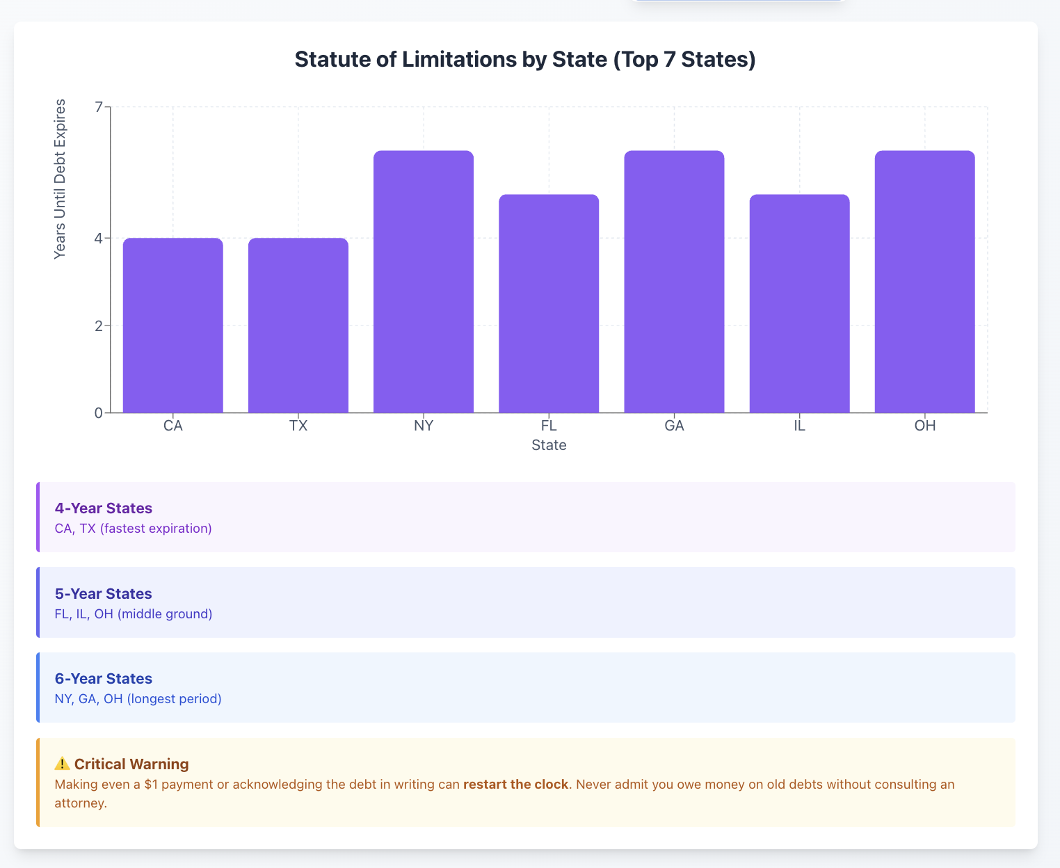 Statute of Limitations