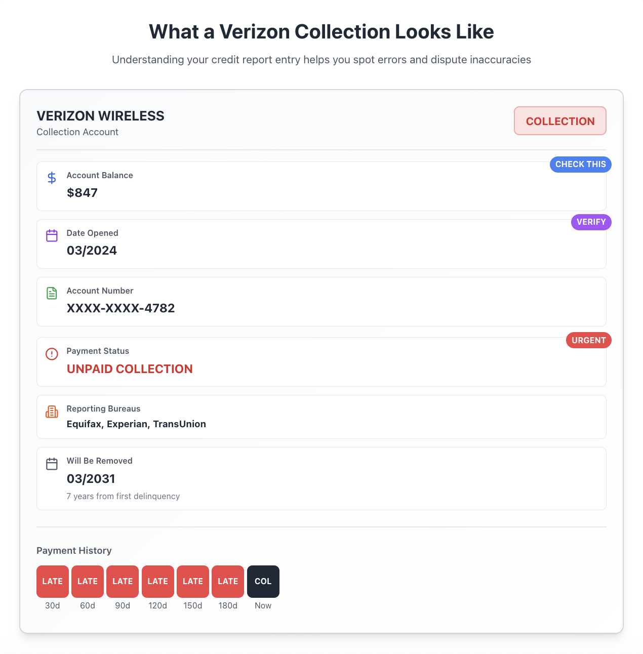 What verizon collection looks like