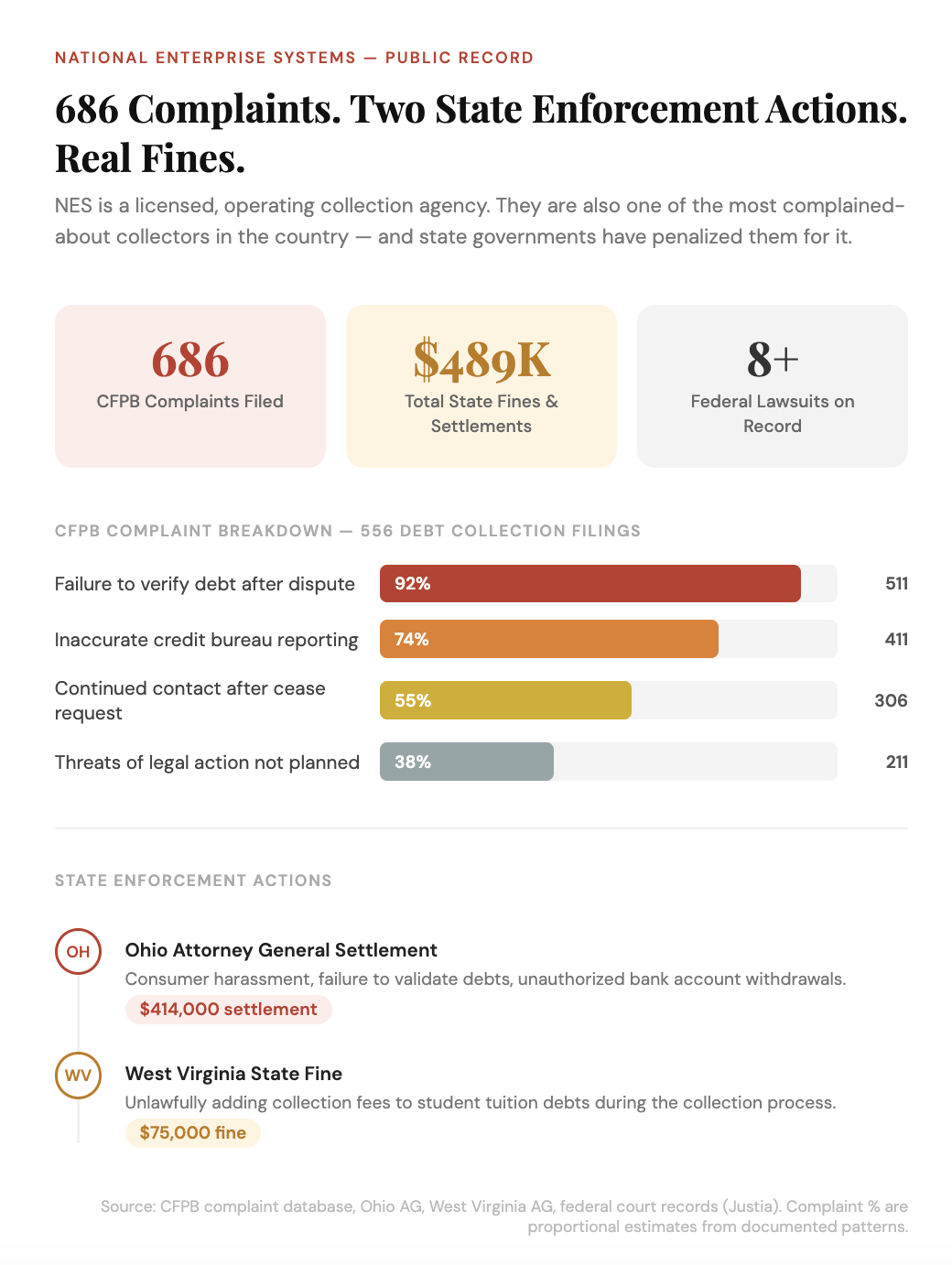 National Enterprise Systems Reviews